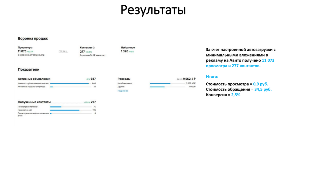 Продукты питания